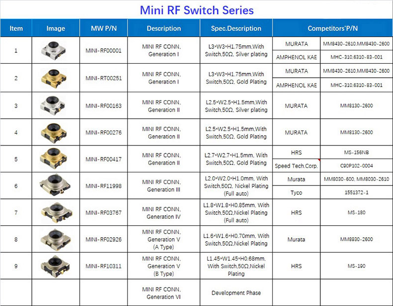 RF Switch.jpg