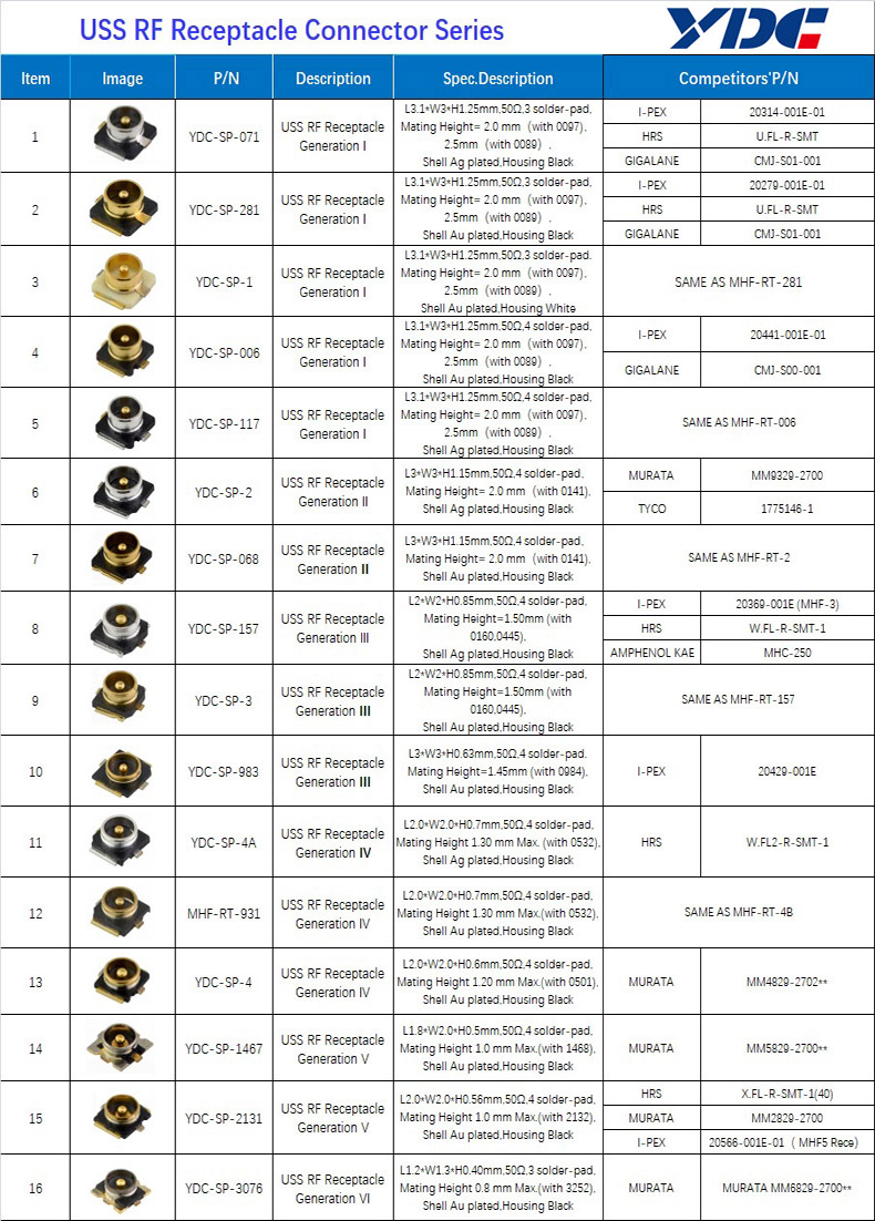 RF射频连接器选型.jpg