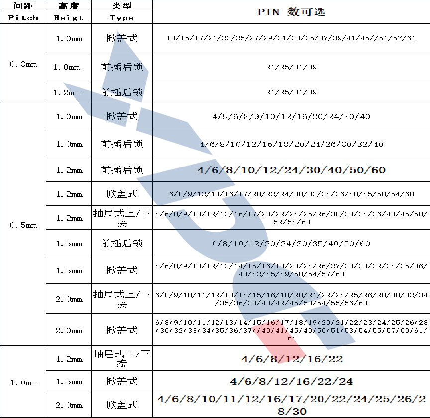 FPC连接器选型.jpg